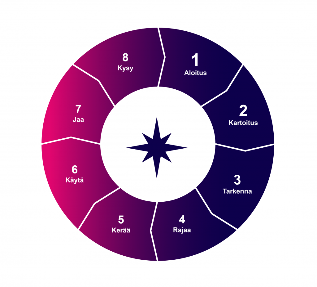 Tiedonhaun kompassin logo